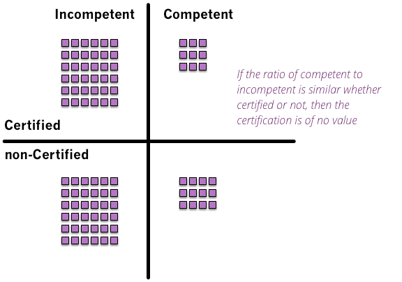 certification matrix
